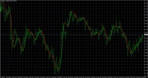 (T_S_R)-Signal Lineの表示画像